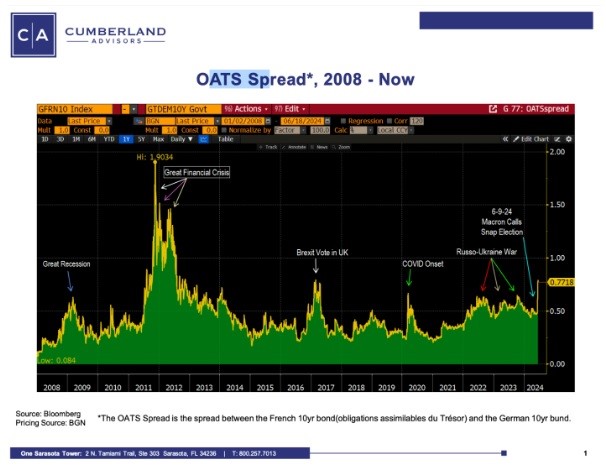 A graph showing the hype cycle for an ipo.