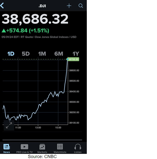 A phone screen showing the stock market on it.