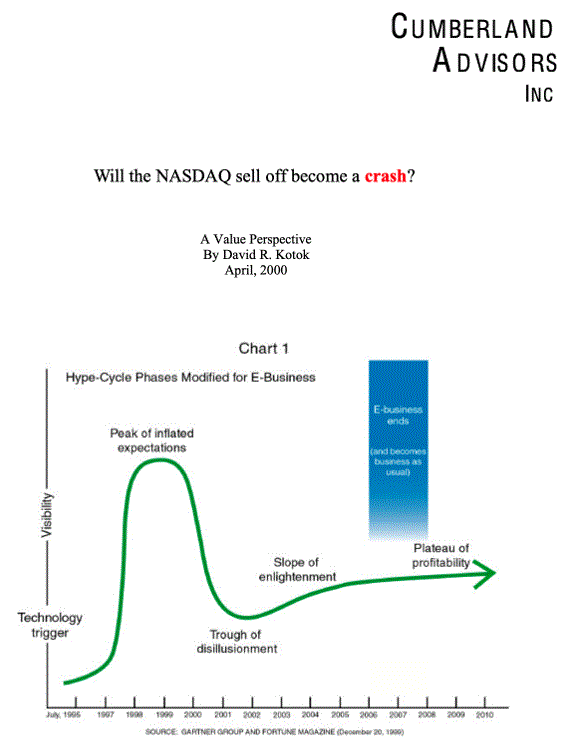 A graph showing the hype cycle for an ipo.