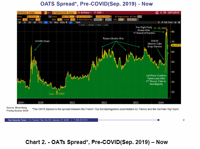 A graph showing the hype cycle for an ipo.