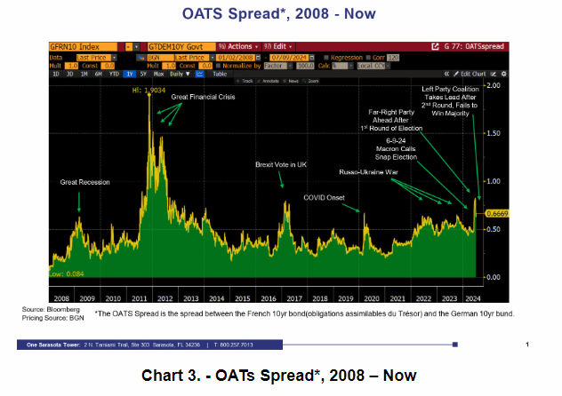 A graph showing the hype cycle for an ipo.